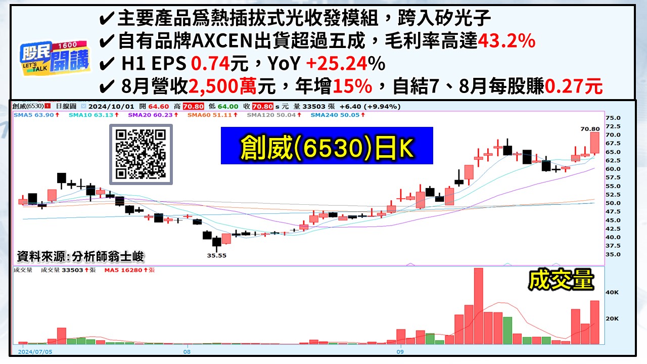 [股民開講]20241001-翁-05-創威