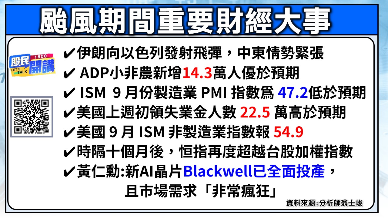 [股民開講]20241004-翁-02-颱風期間財經大事