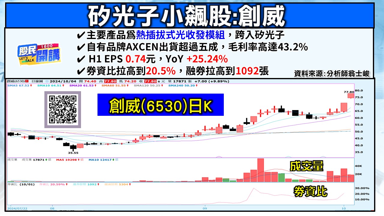 [股民開講]20241004-翁-03-創威