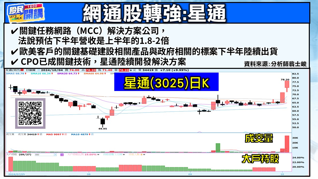 [股民開講]20241004-翁-04-星通