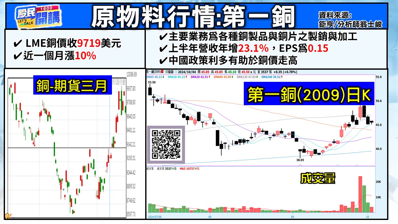 [股民開講]20241004-翁-05-第一銅