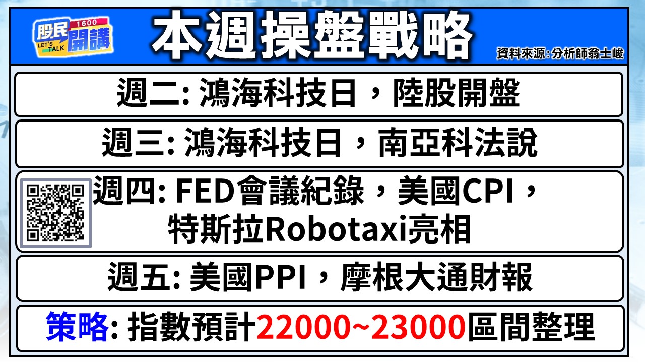 [股民開講]20241007-翁-02-本周操盤策略