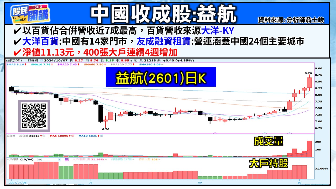 [股民開講]20241007-翁-03-益航