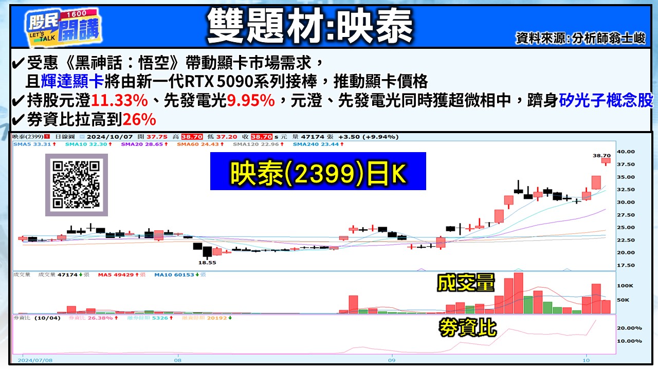 [股民開講]20241007-翁-04-映泰