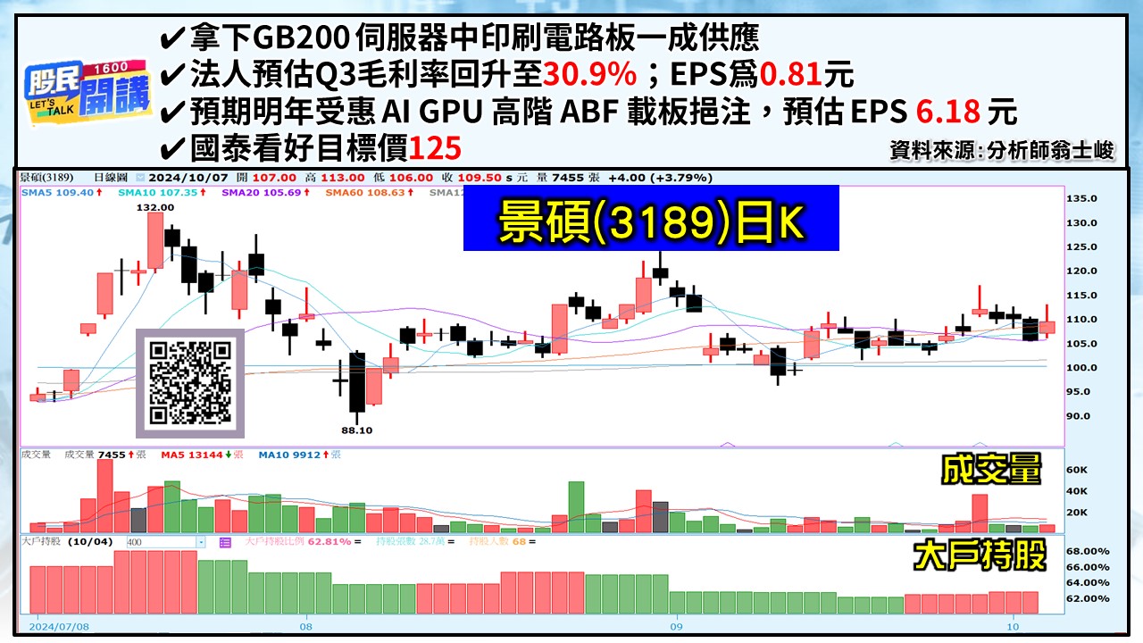 [股民開講]20241007-翁-06-景碩 width=