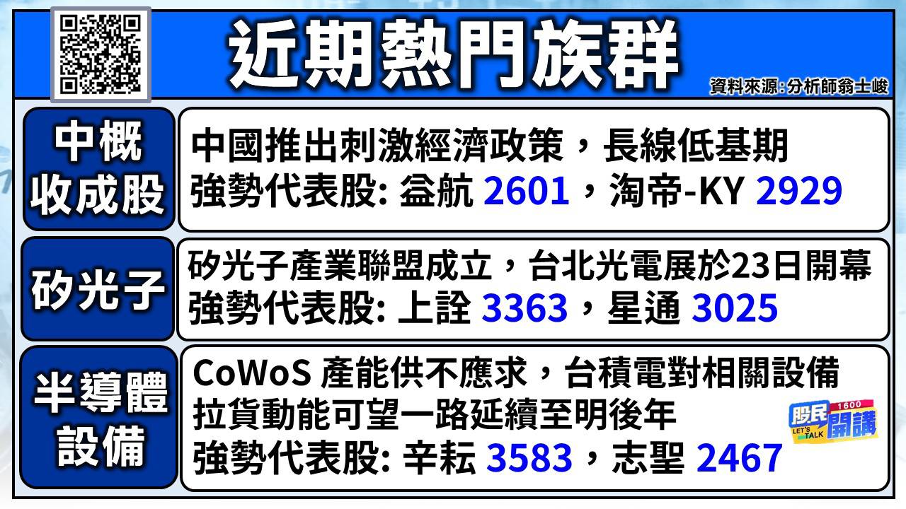 [股民開講]20241008-翁-02-近期熱門族群
