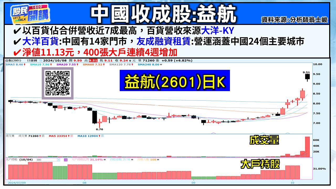 [股民開講]20241008-翁-03-益航
