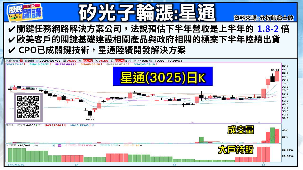 [股民開講]20241008-翁-04-星通
