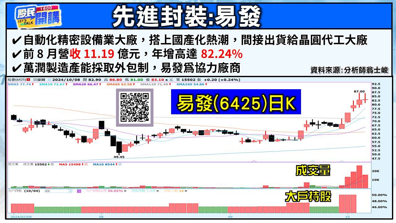 [股民開講]20241008-翁-05-易發
