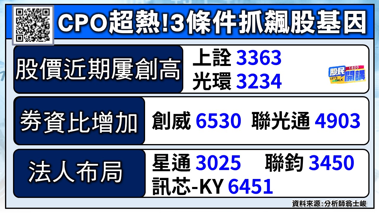 [股民開講]20241009-翁-02-CPO超熱