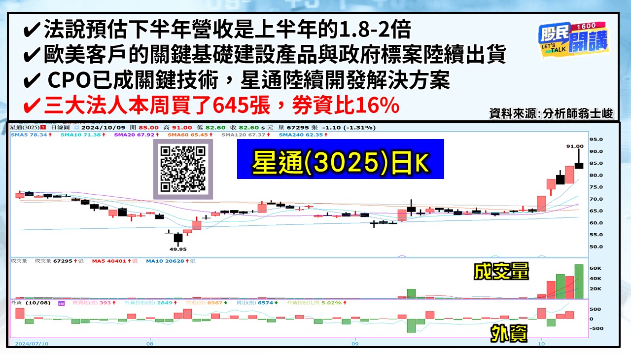 [股民開講]20241009-翁-03-星通