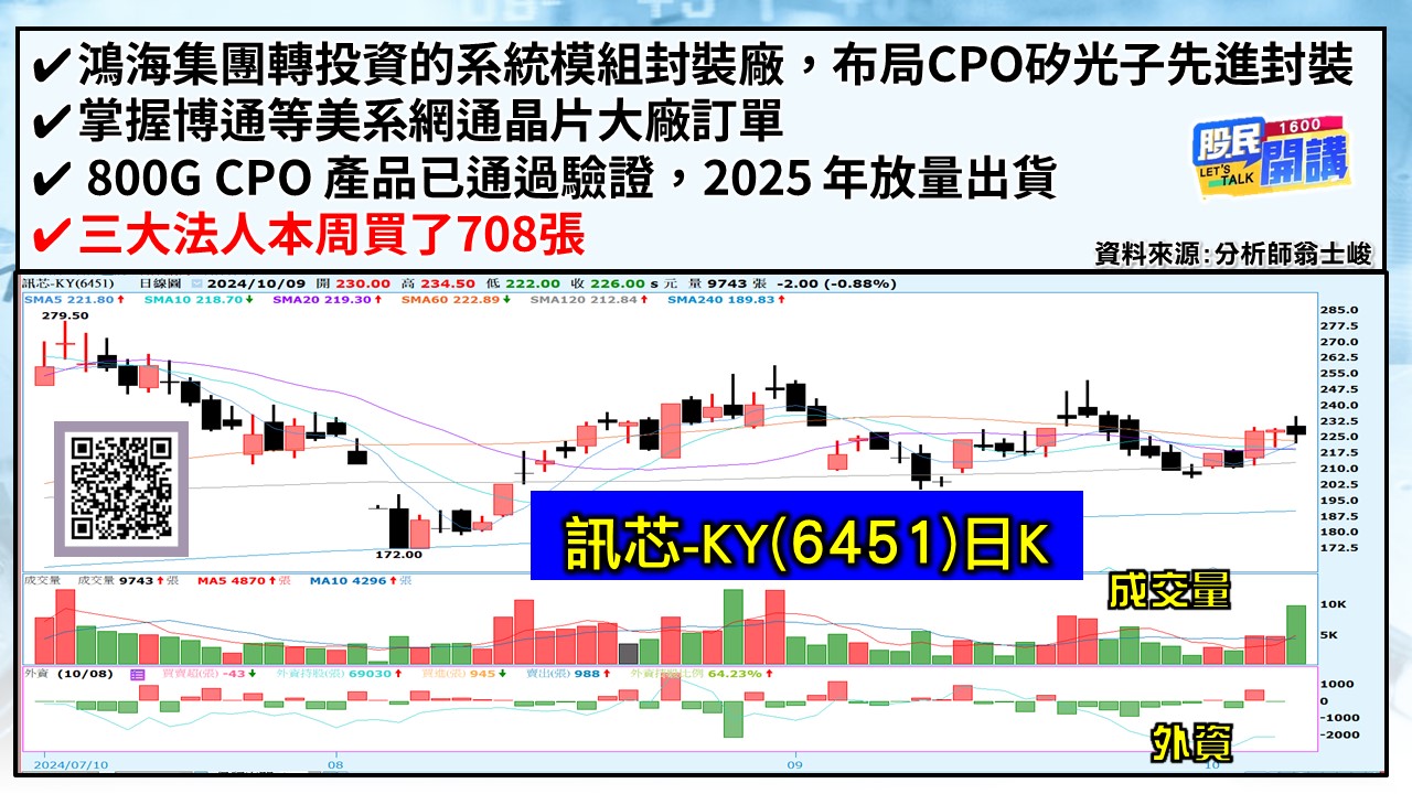 [股民開講]20241009-翁-04-訊芯-KY