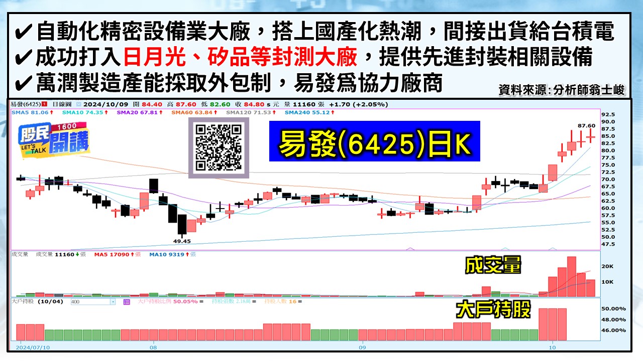 [股民開講]20241009-翁-05-易發