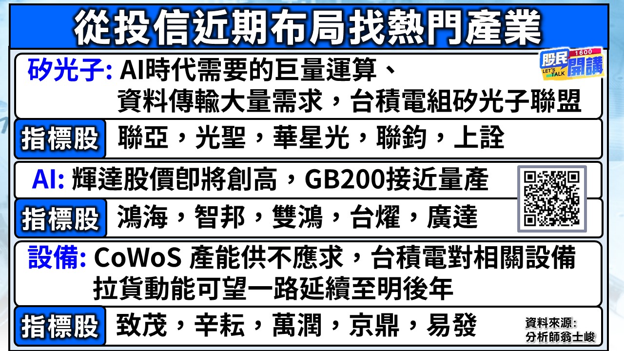 [股民開講]20241011-翁-02-投信布局