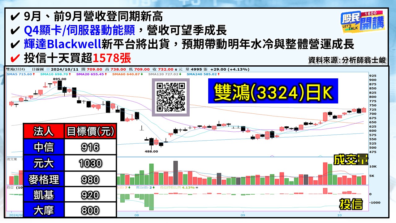 [股民開講]20241011-翁-03-雙鴻