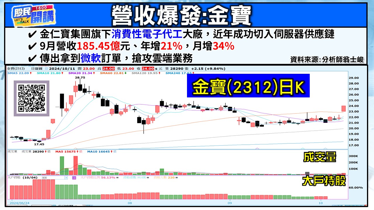 [股民開講]20241011-翁-05-金寶