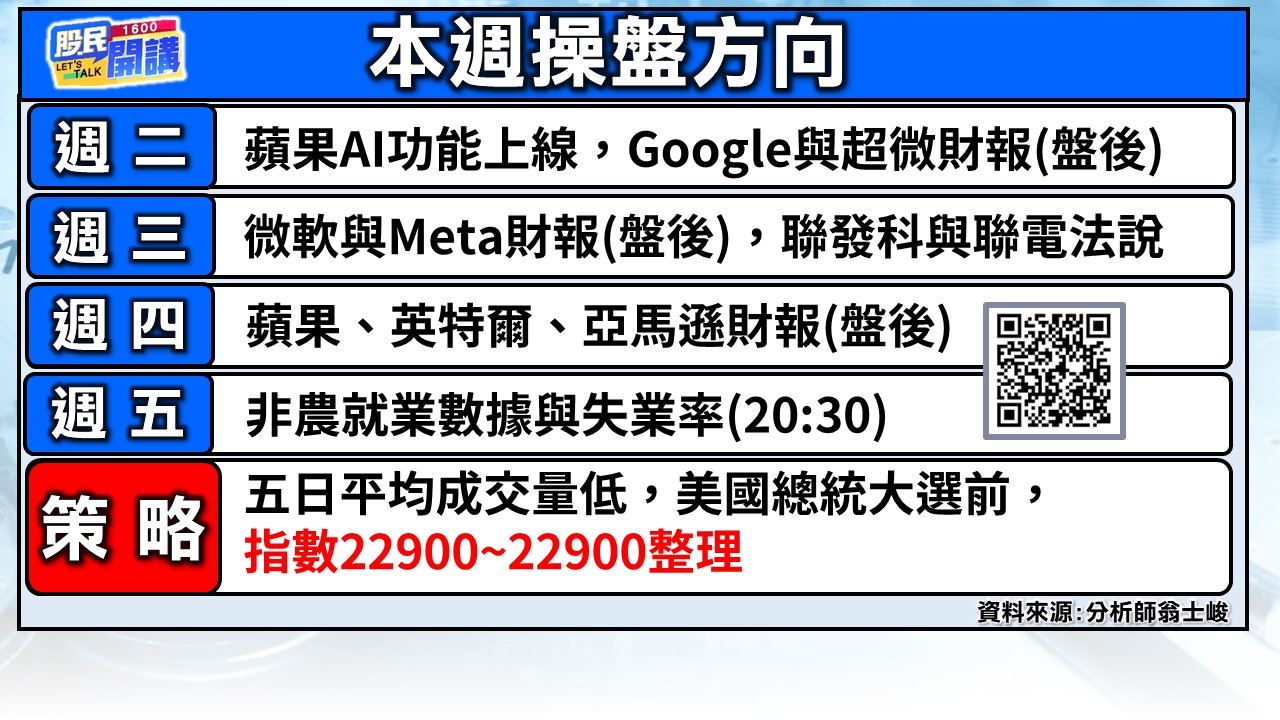 [股民開講]20241028-翁-02-本週操盤方向