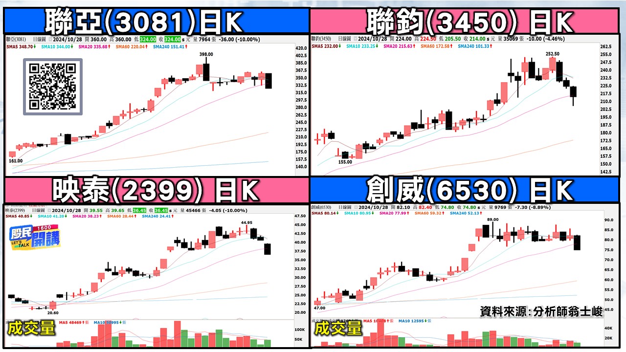 [股民開講]20241028-翁-03-聯亞、聯鈞、映泰、創威