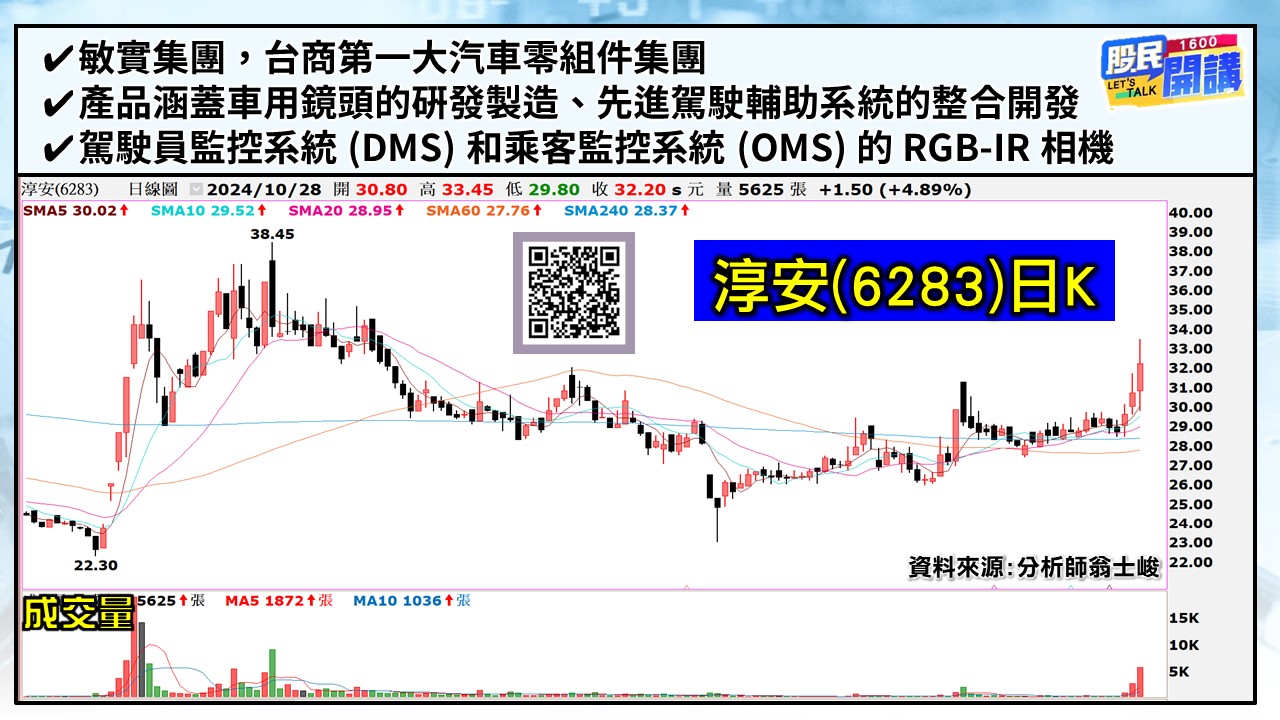 [股民開講]20241028-翁-04-淳安