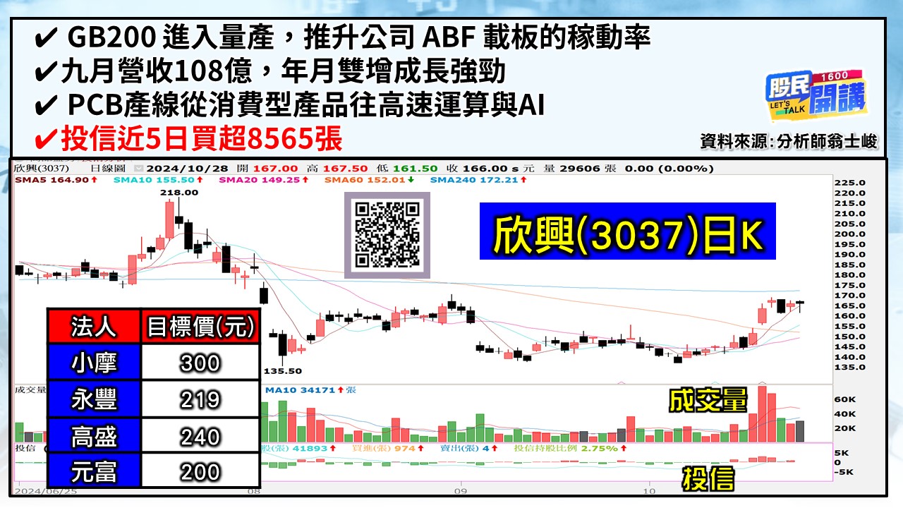 [股民開講]20241028-翁-05-欣興