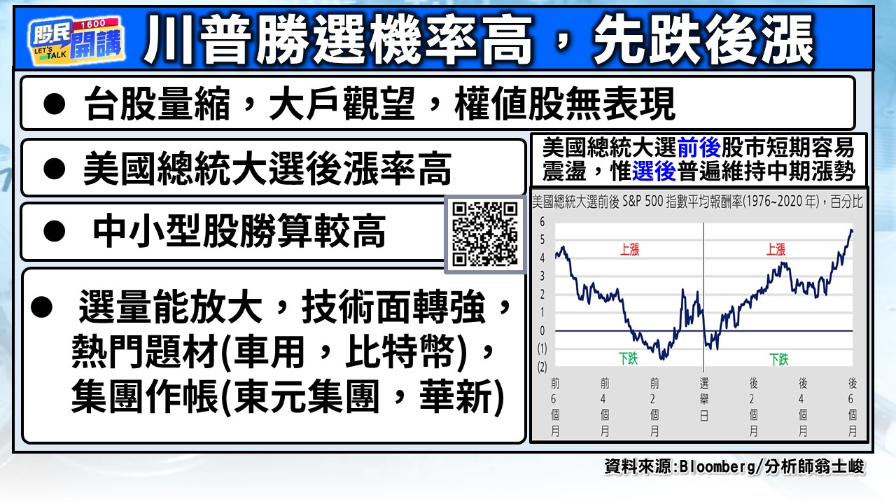 [股民開講]20241029-翁-02-川普勝選機率高