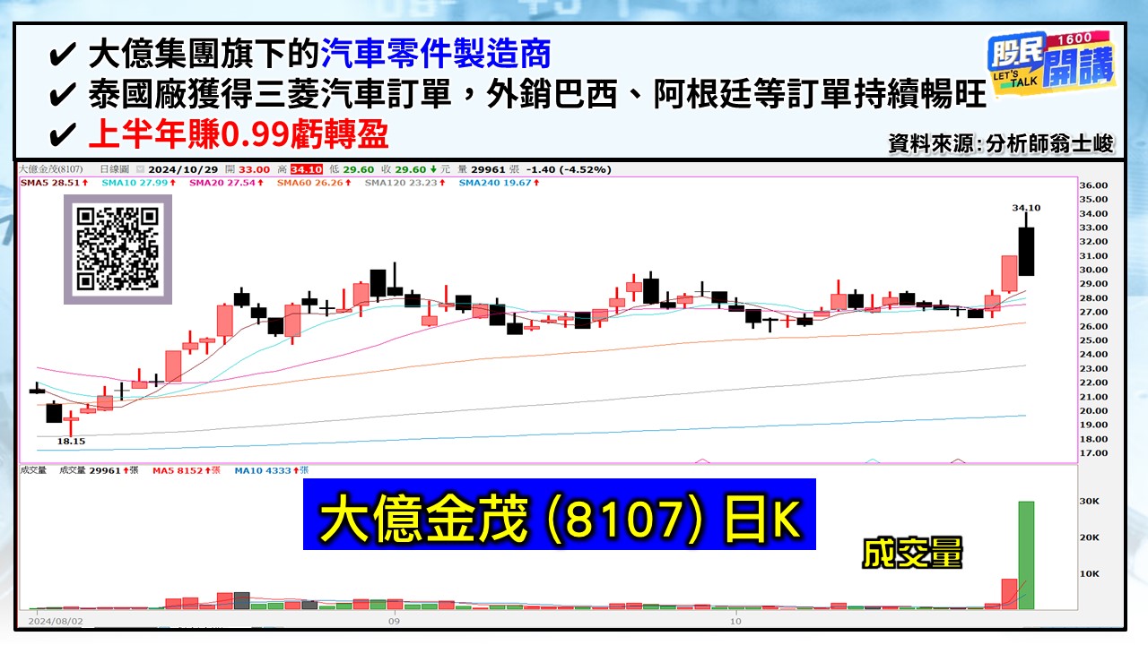 [股民開講]20241029-翁-04-大億金茂