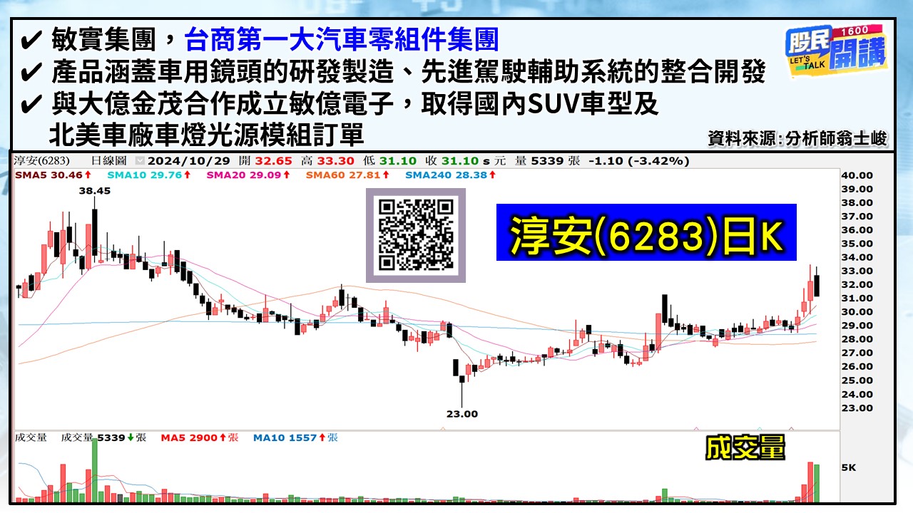 [股民開講]20241029-翁-05-淳安