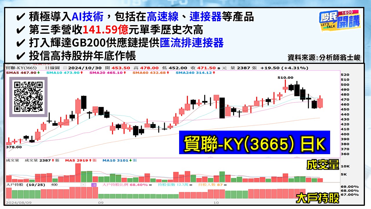 [股民開講]20241030-翁-02-貿聯-KY