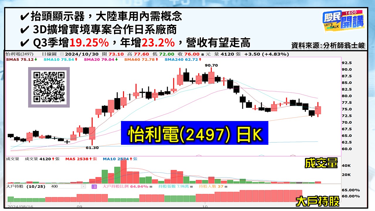 [股民開講]20241030-翁-03-怡利電