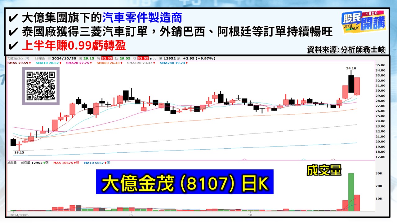 [股民開講]20241030-翁-04-大億金茂