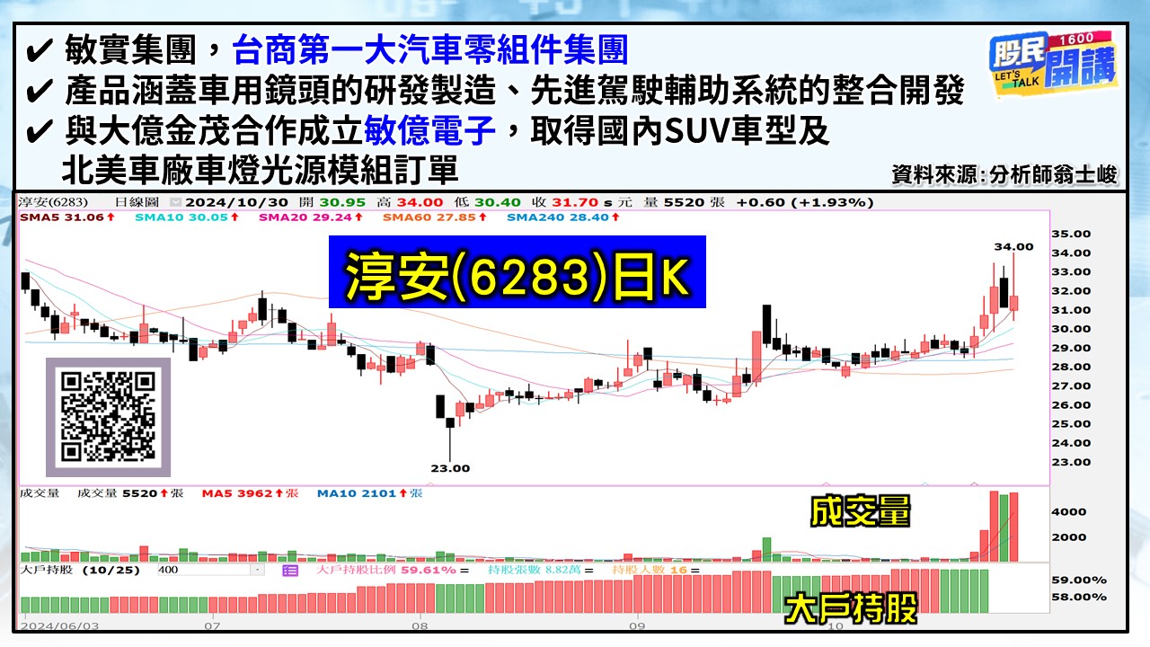 [股民開講]20241030-翁-05-淳安