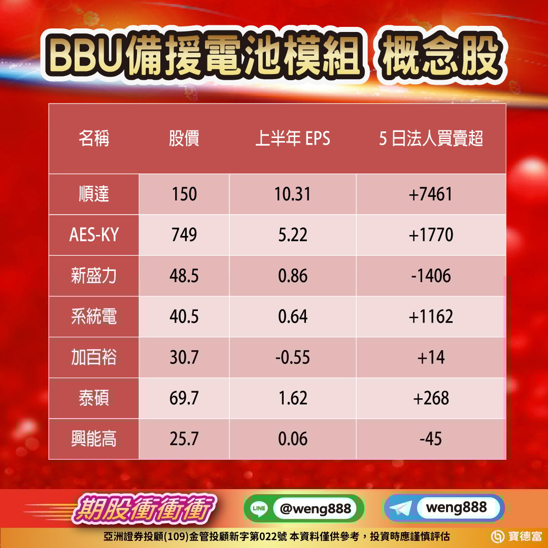 BBU備援電池模組 概念股