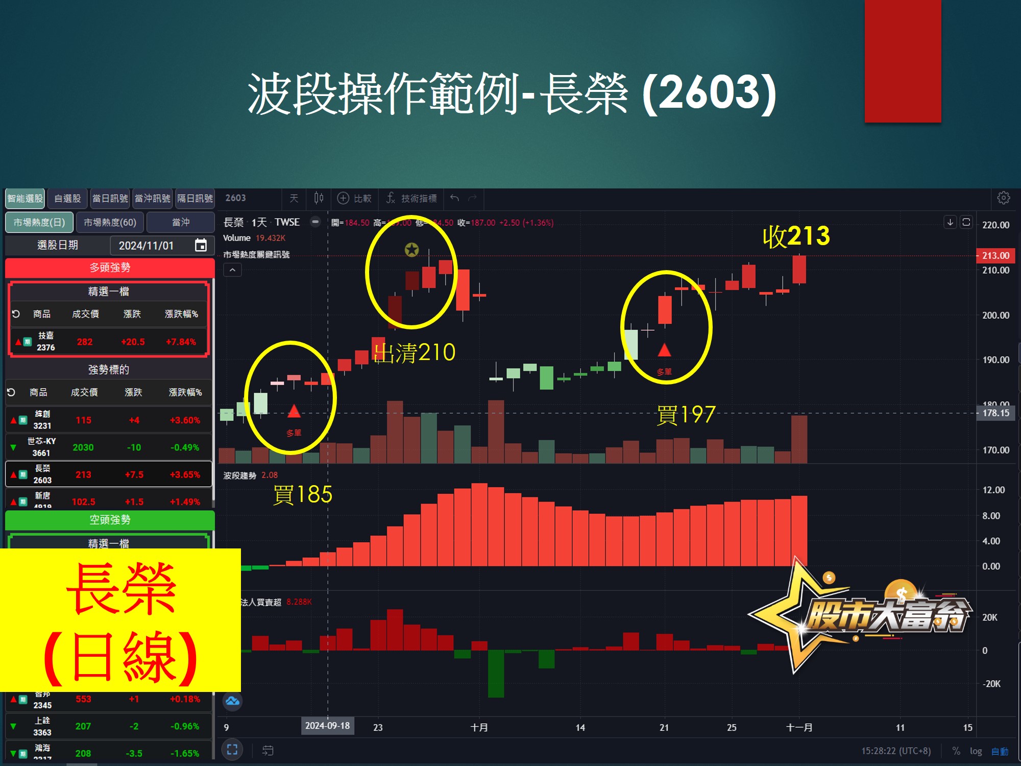股市大富翁軟體-長榮
