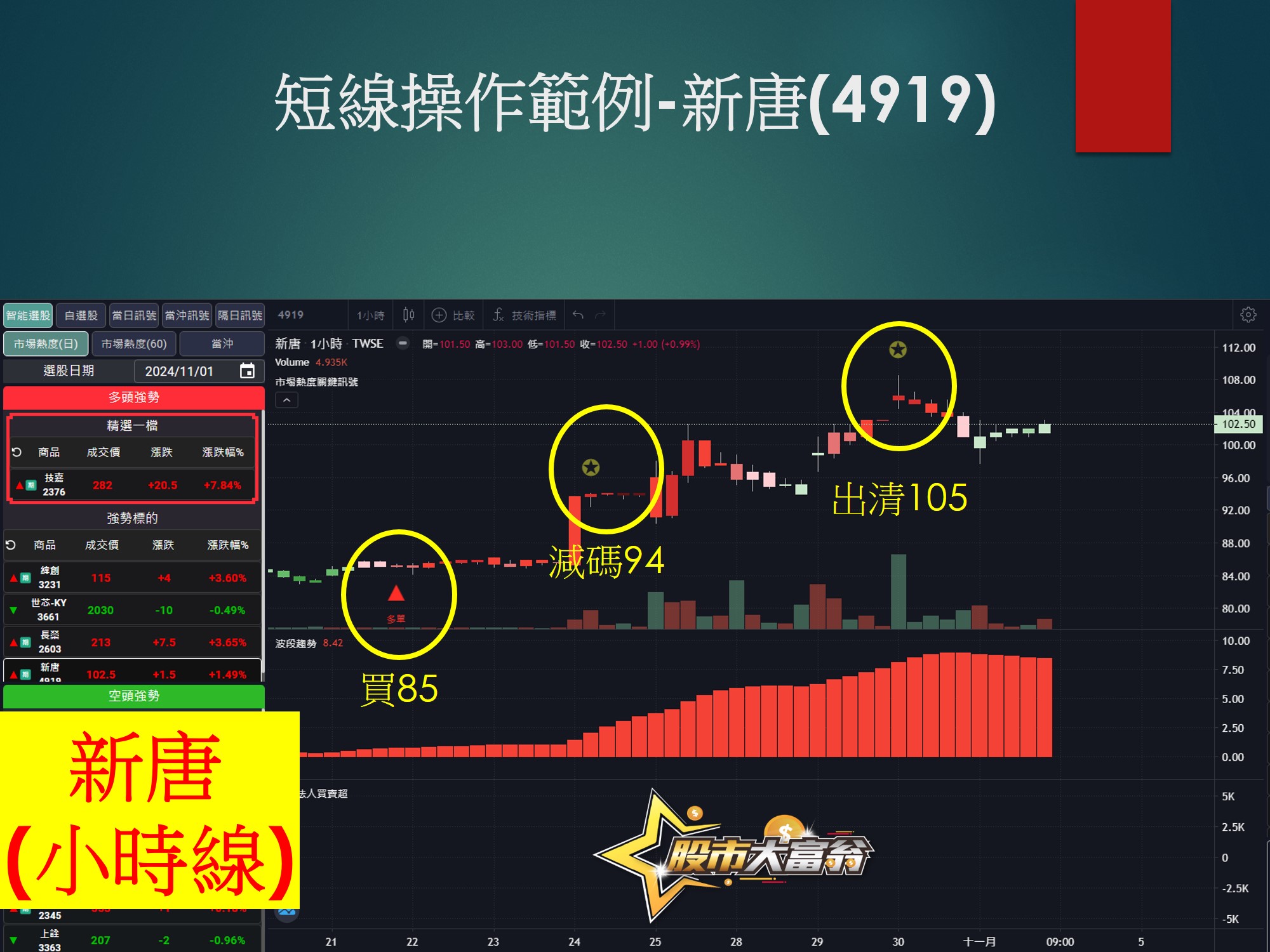 股市大富翁軟體-新唐