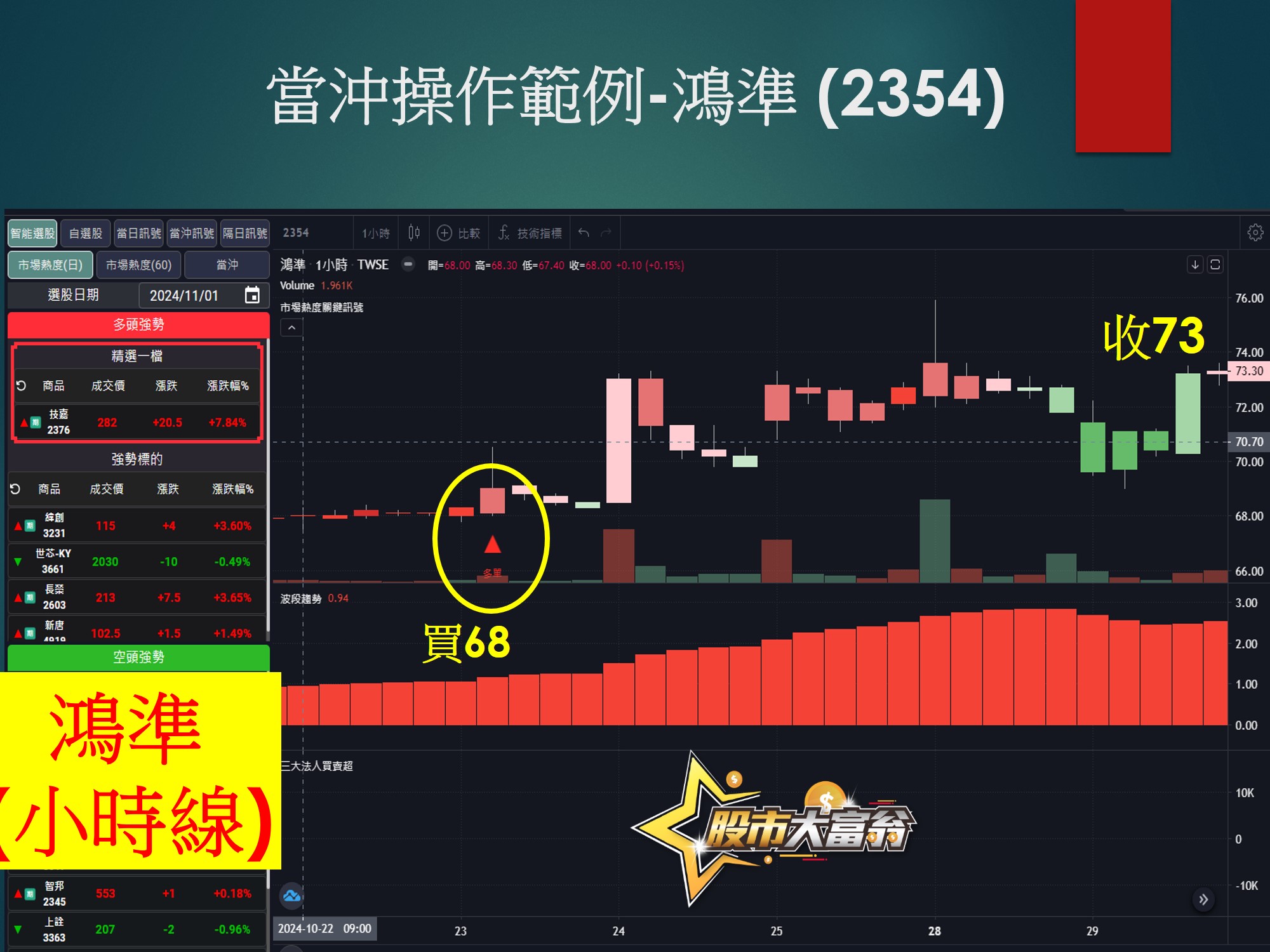 股市大富翁軟體-鴻準