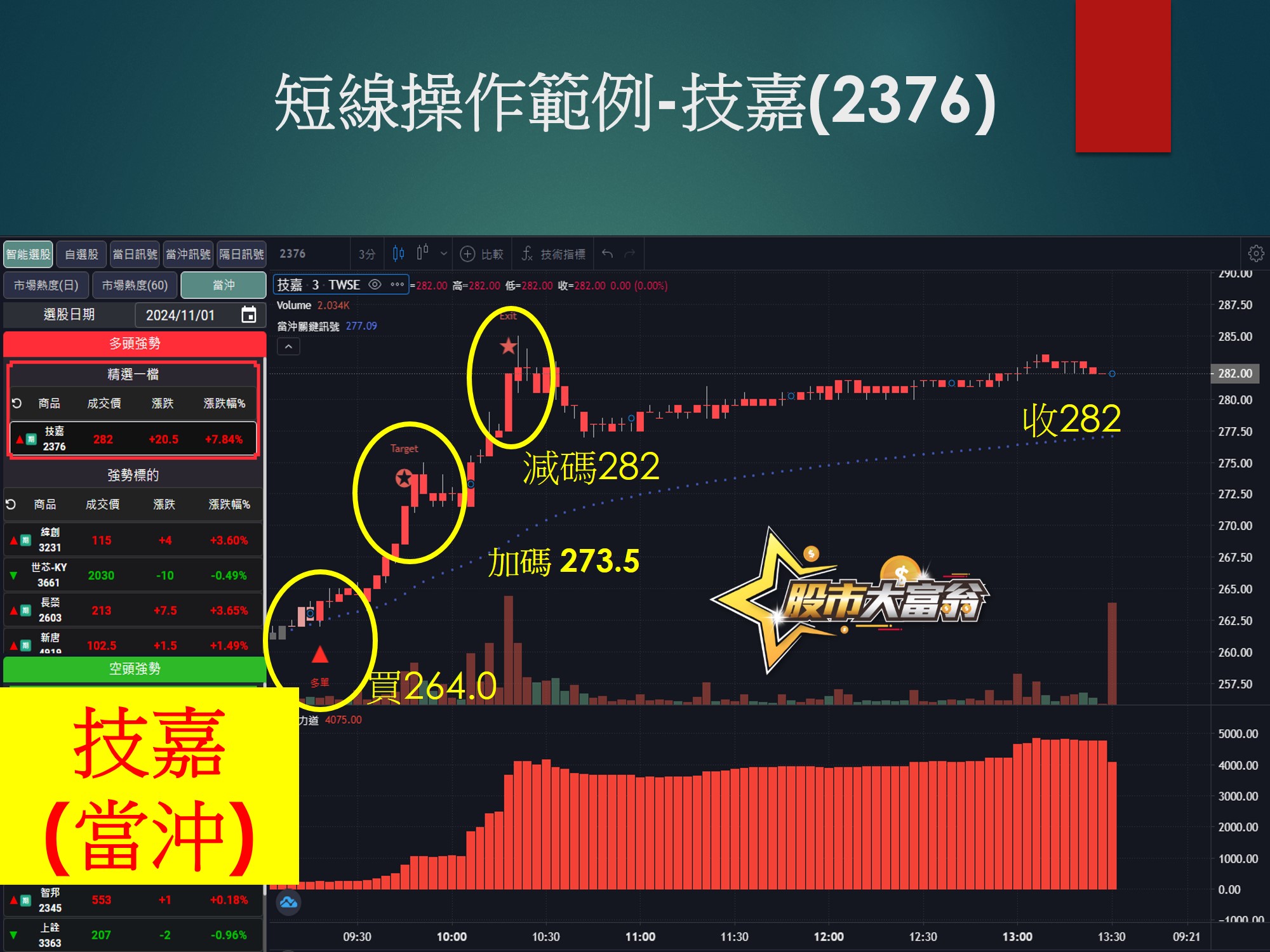 股市大富翁軟體-技嘉