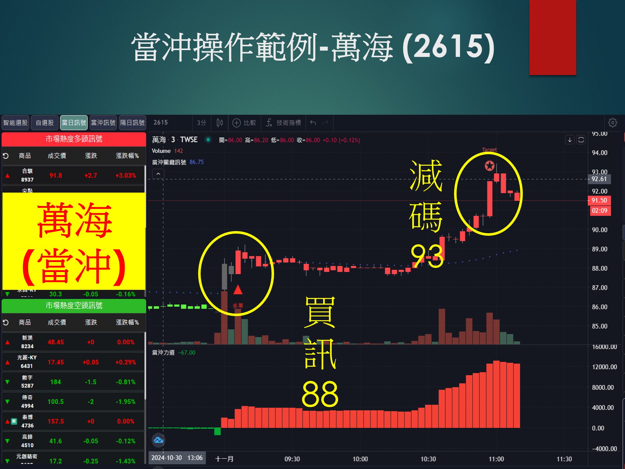 股市大富翁軟體-萬海