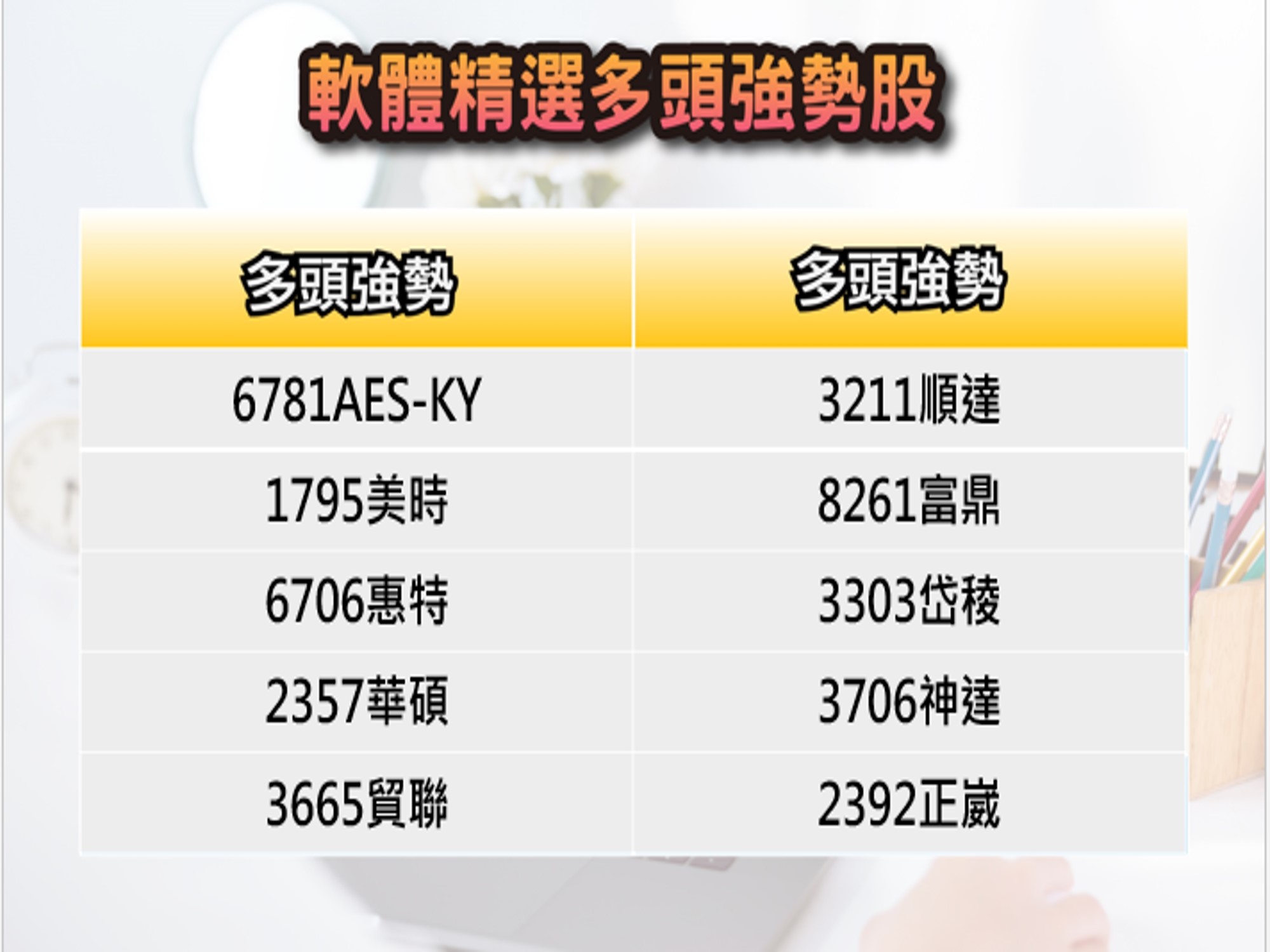 股市大富翁軟體-11/08精選多頭強勢股