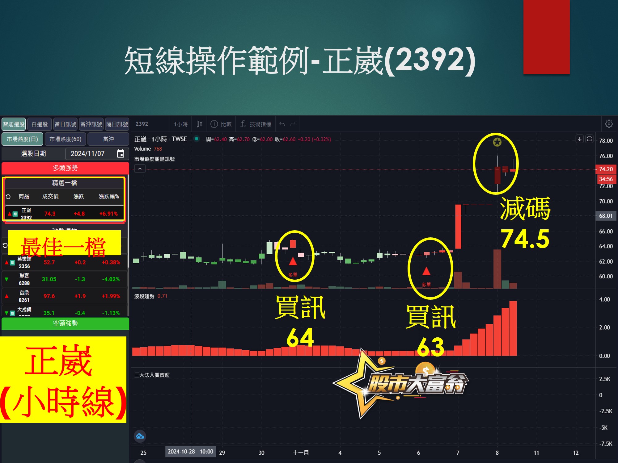 股市大富翁軟體-正崴