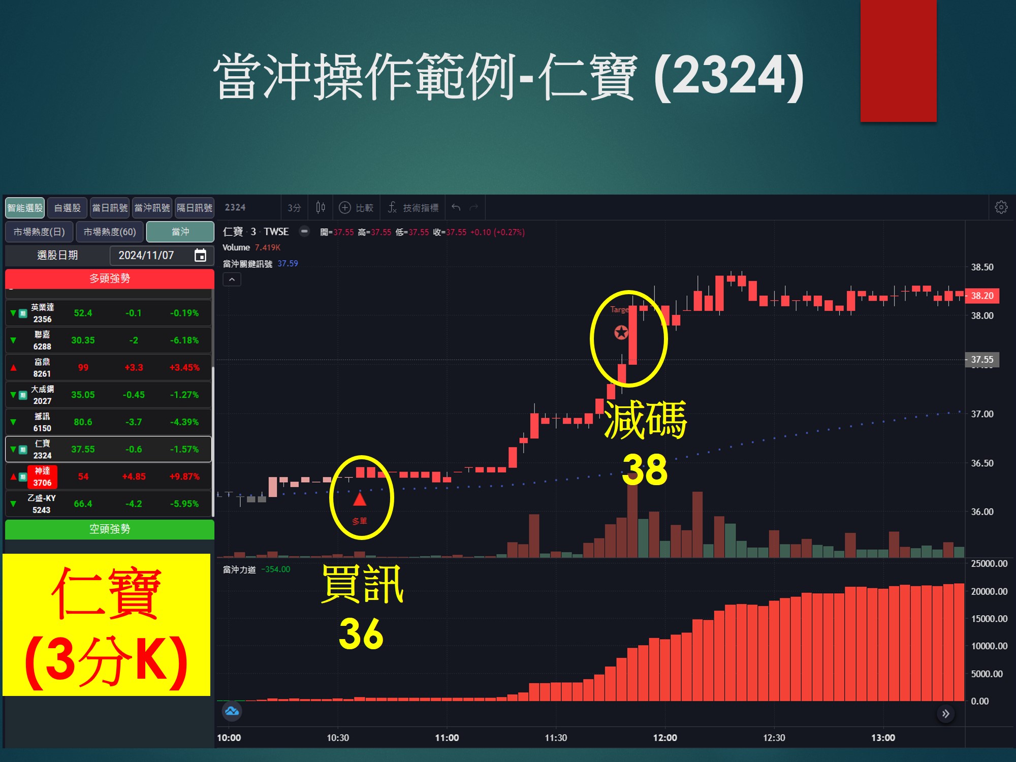 股市大富翁軟體-仁寶