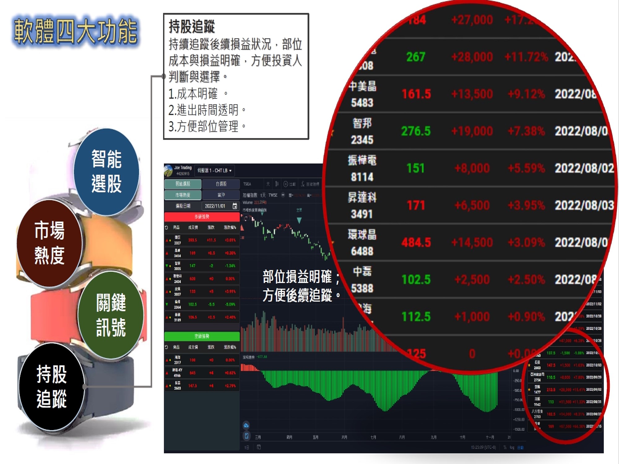 股市大富翁軟體-四大功能-持股追蹤