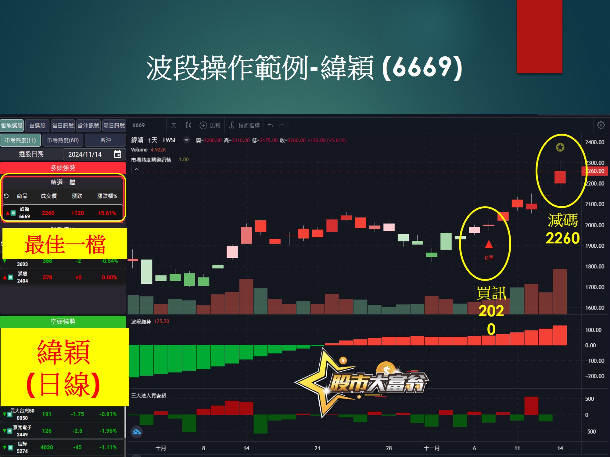 股市大富翁軟體-緯穎