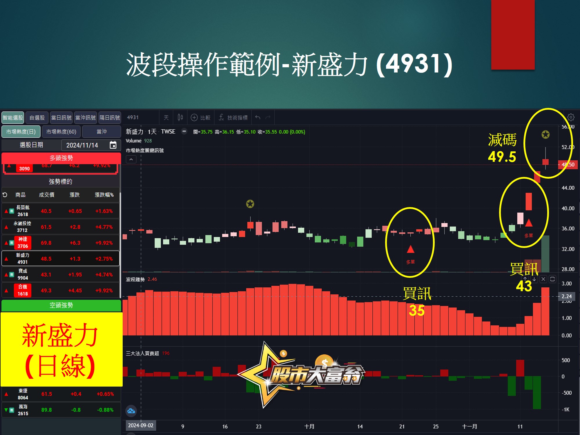 股市大富翁軟體-新盛力