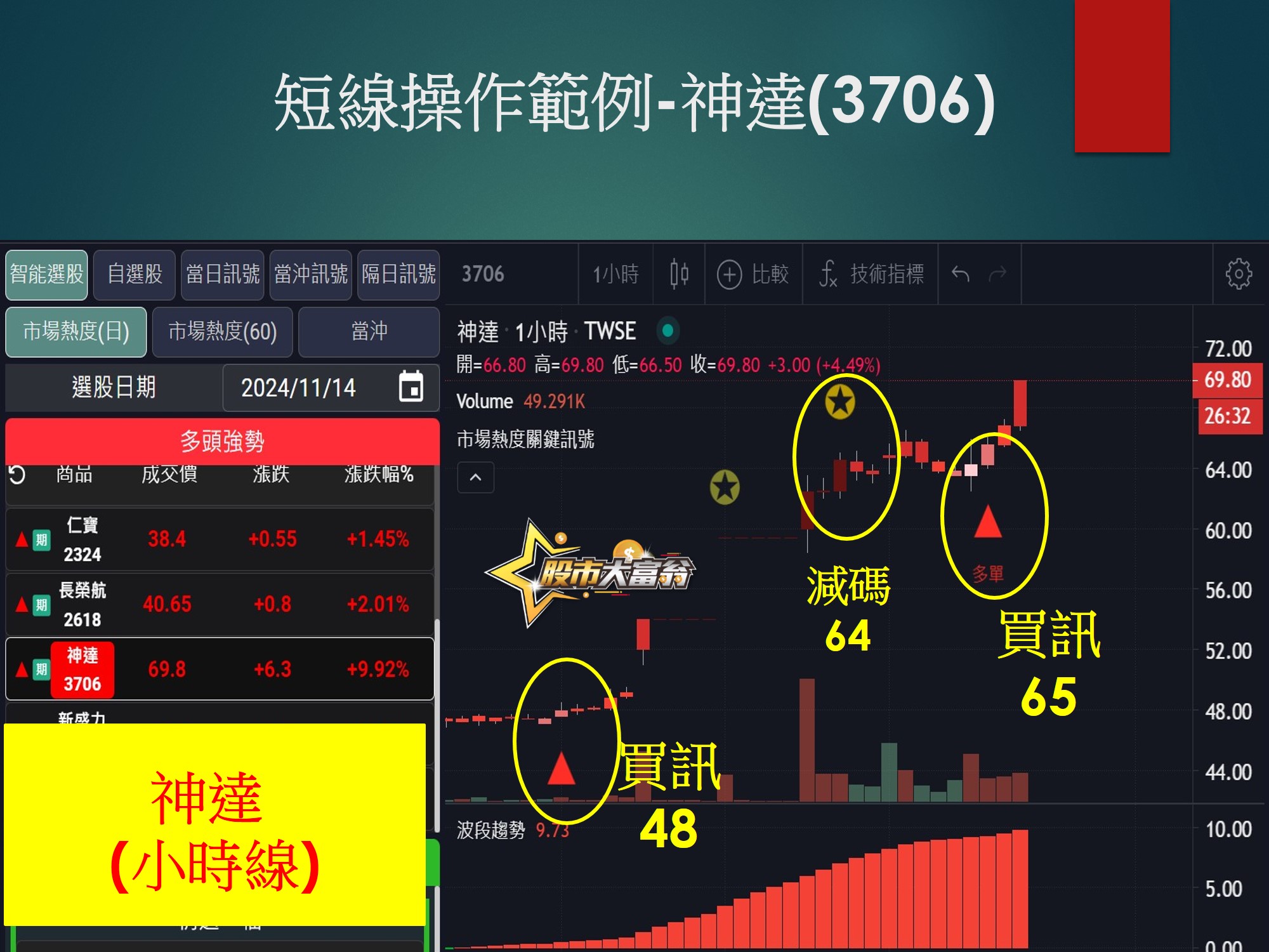 股市大富翁軟體-神達