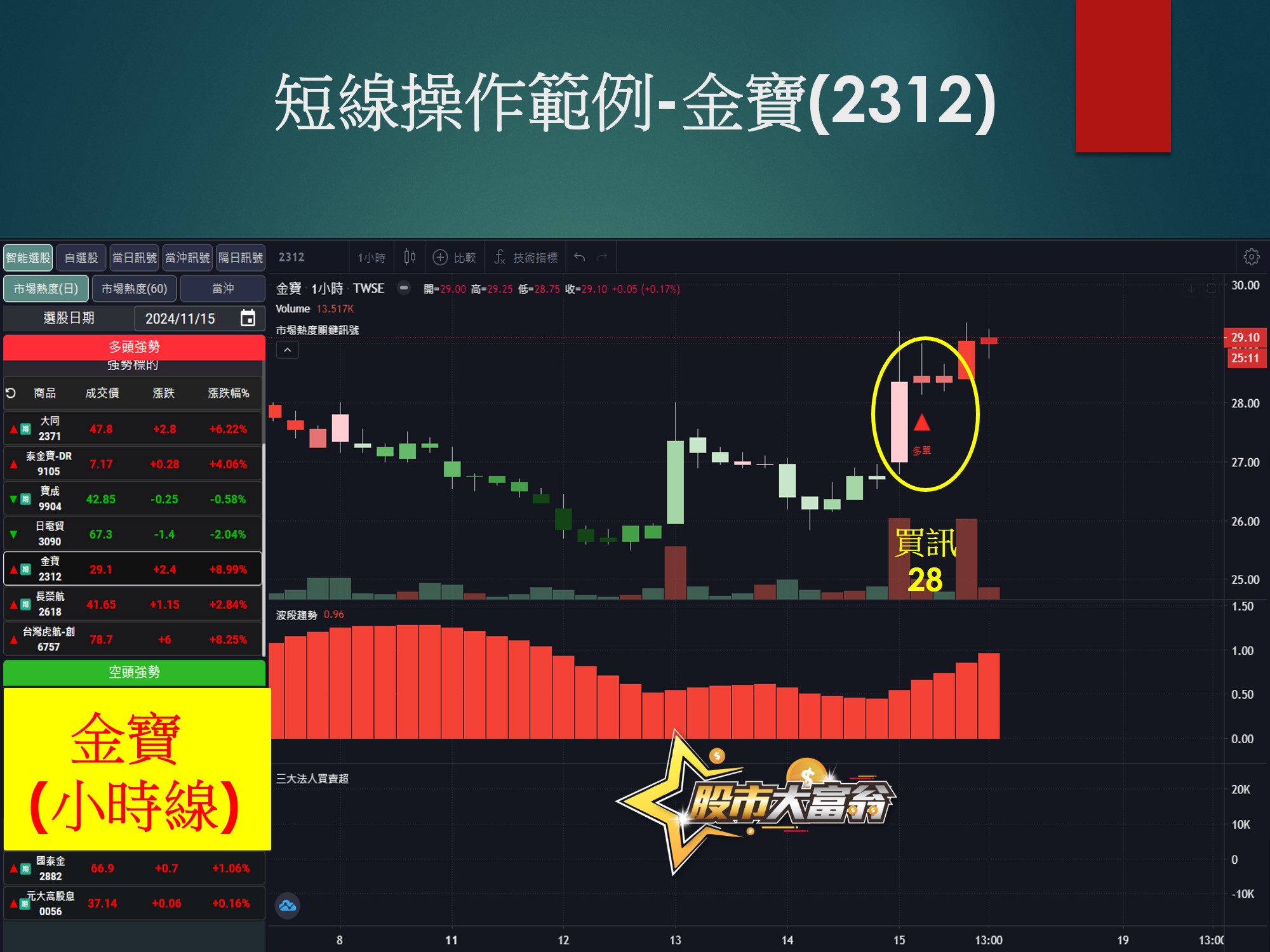 股市大富翁軟體-金寶