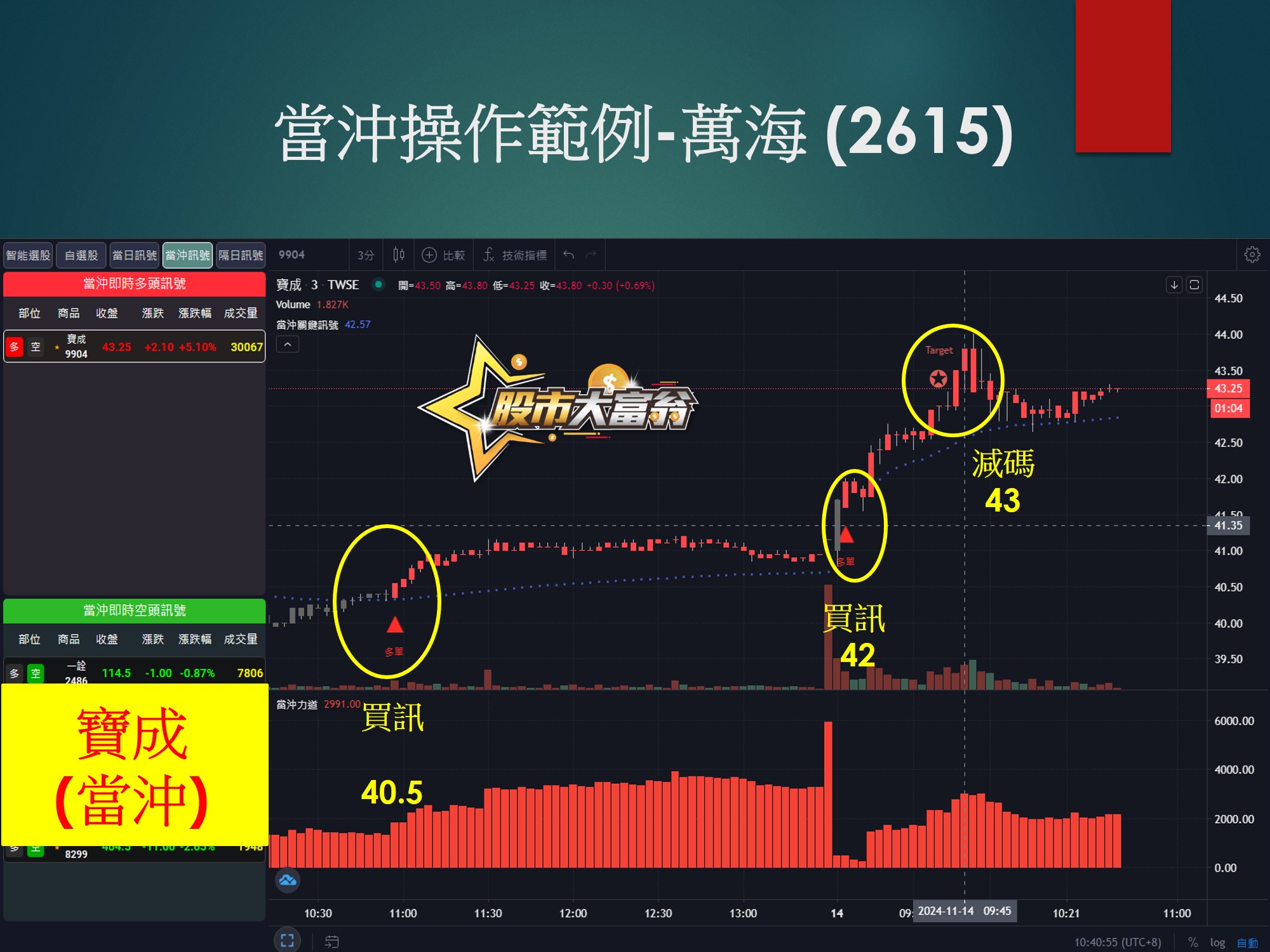 股市大富翁軟體-萬海