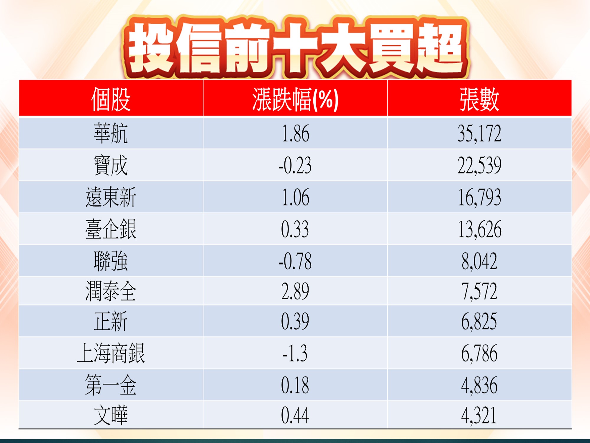 股市大富翁軟體-11/22投本比前十大買超