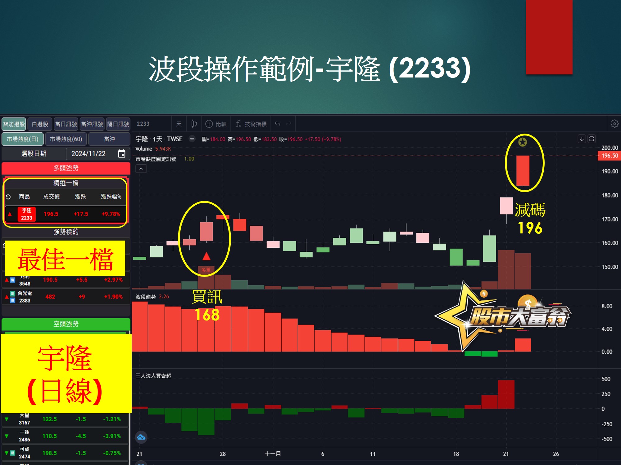 股市大富翁軟體-宇隆