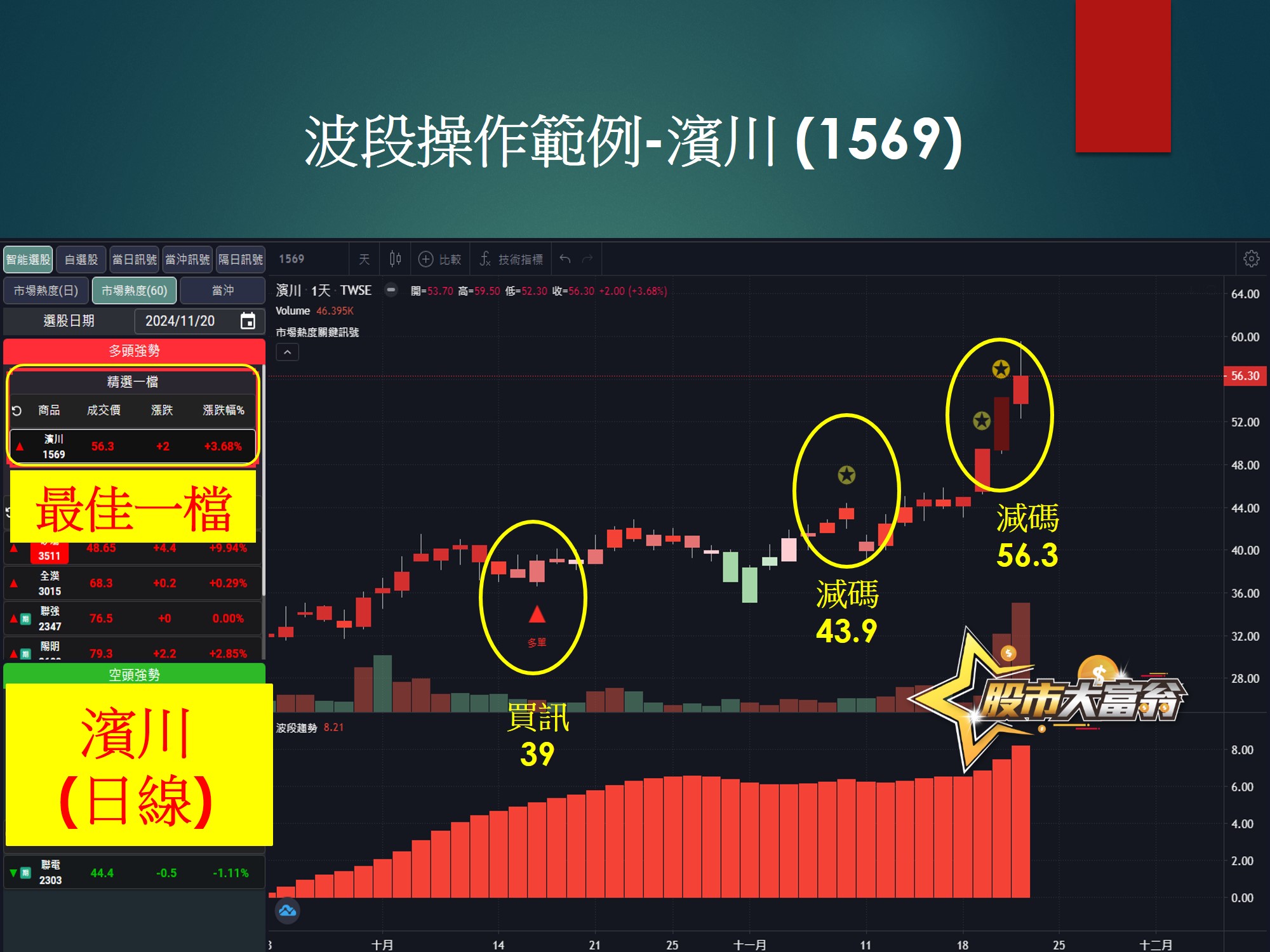 股市大富翁軟體-濱川