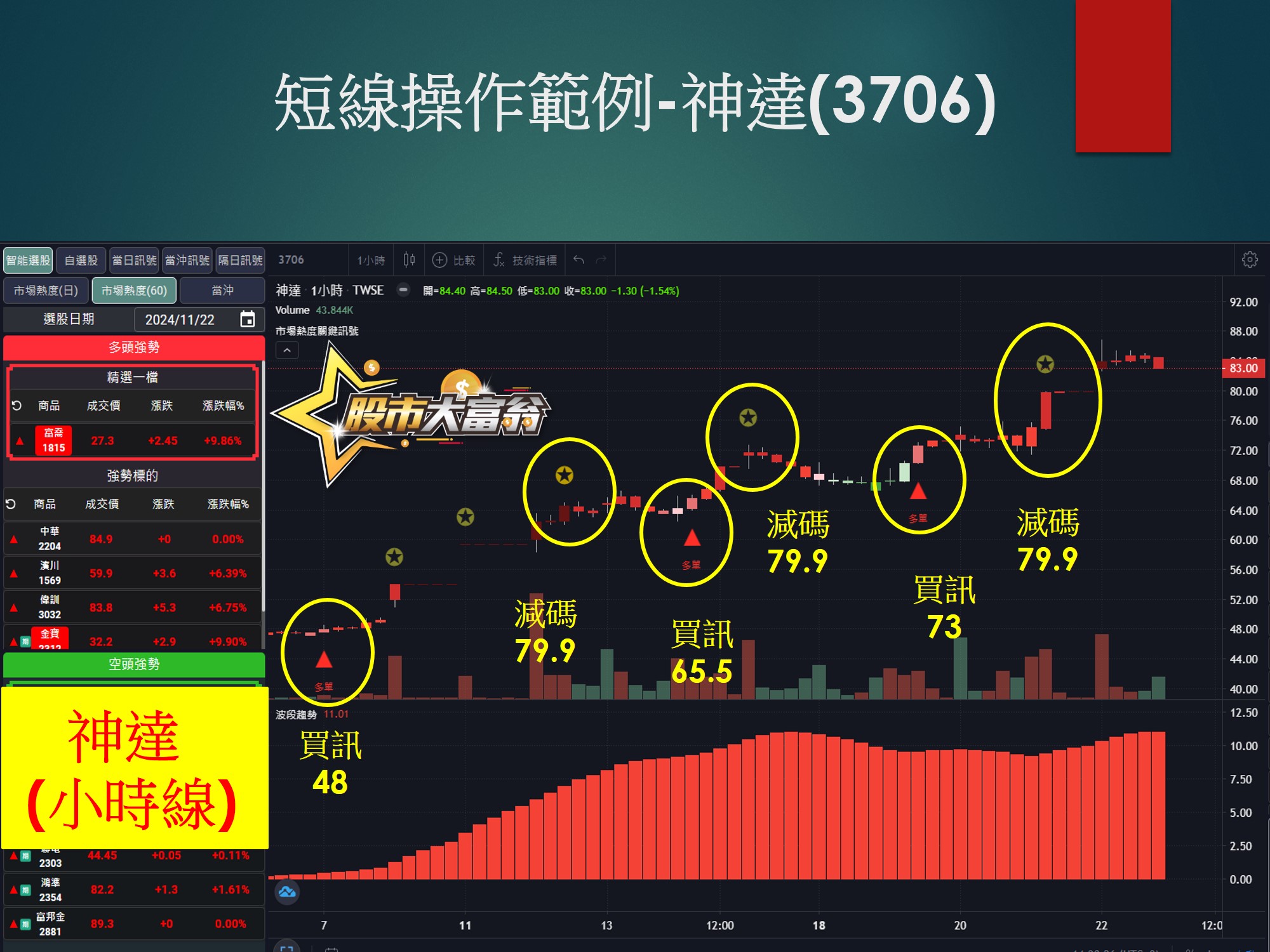 股市大富翁軟體-神達